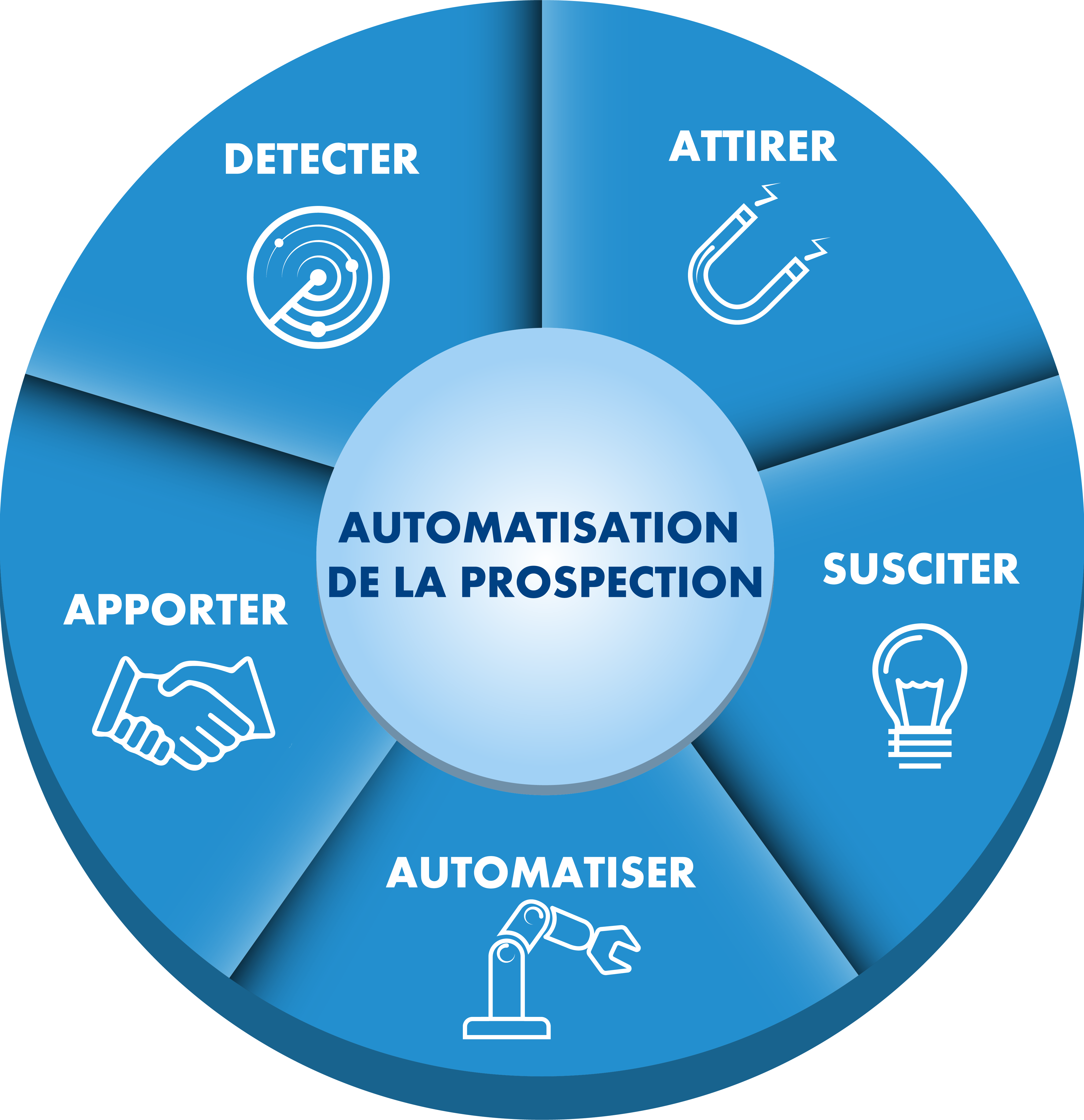 automatisation-01
