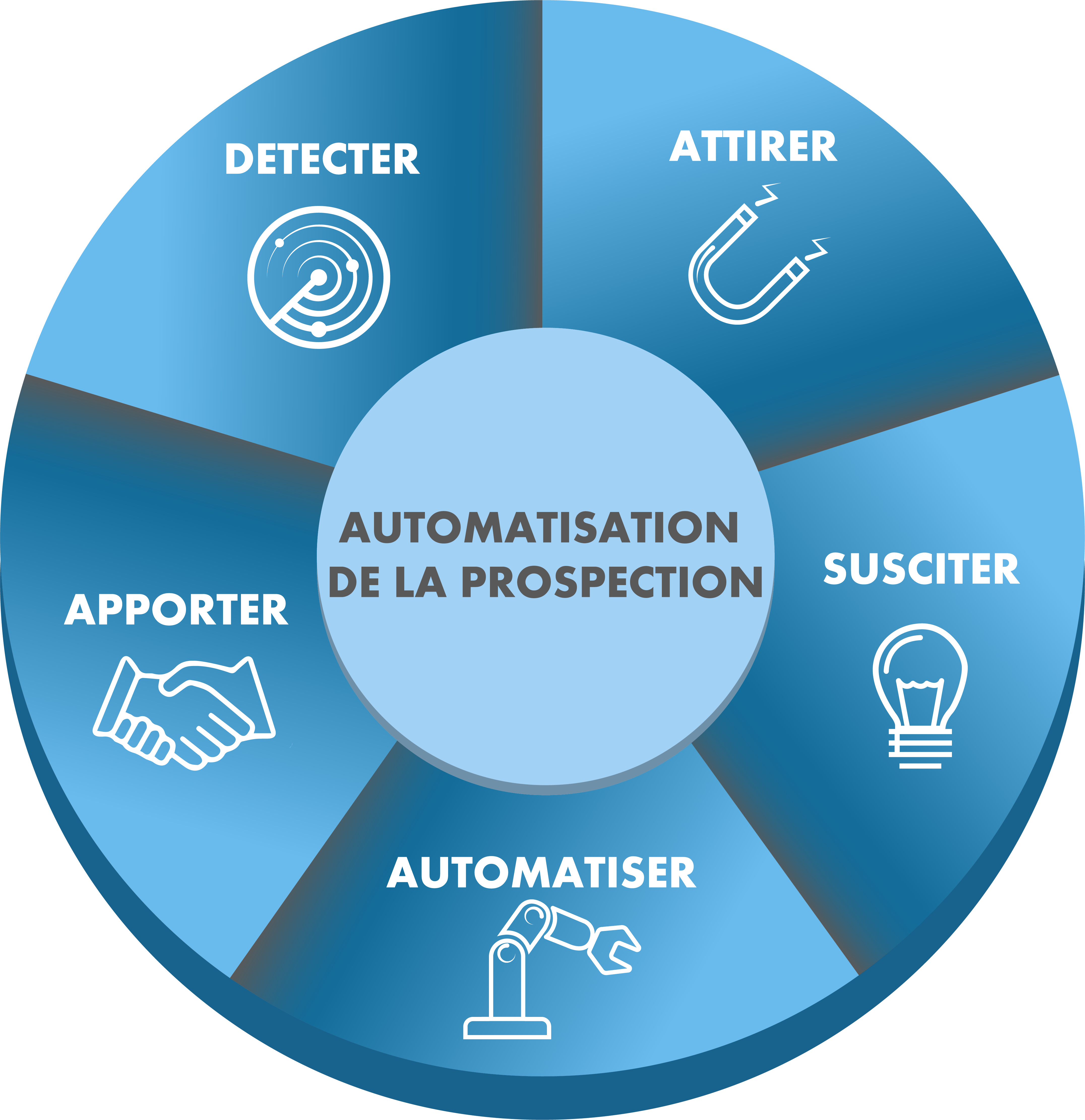 image-automatisation
